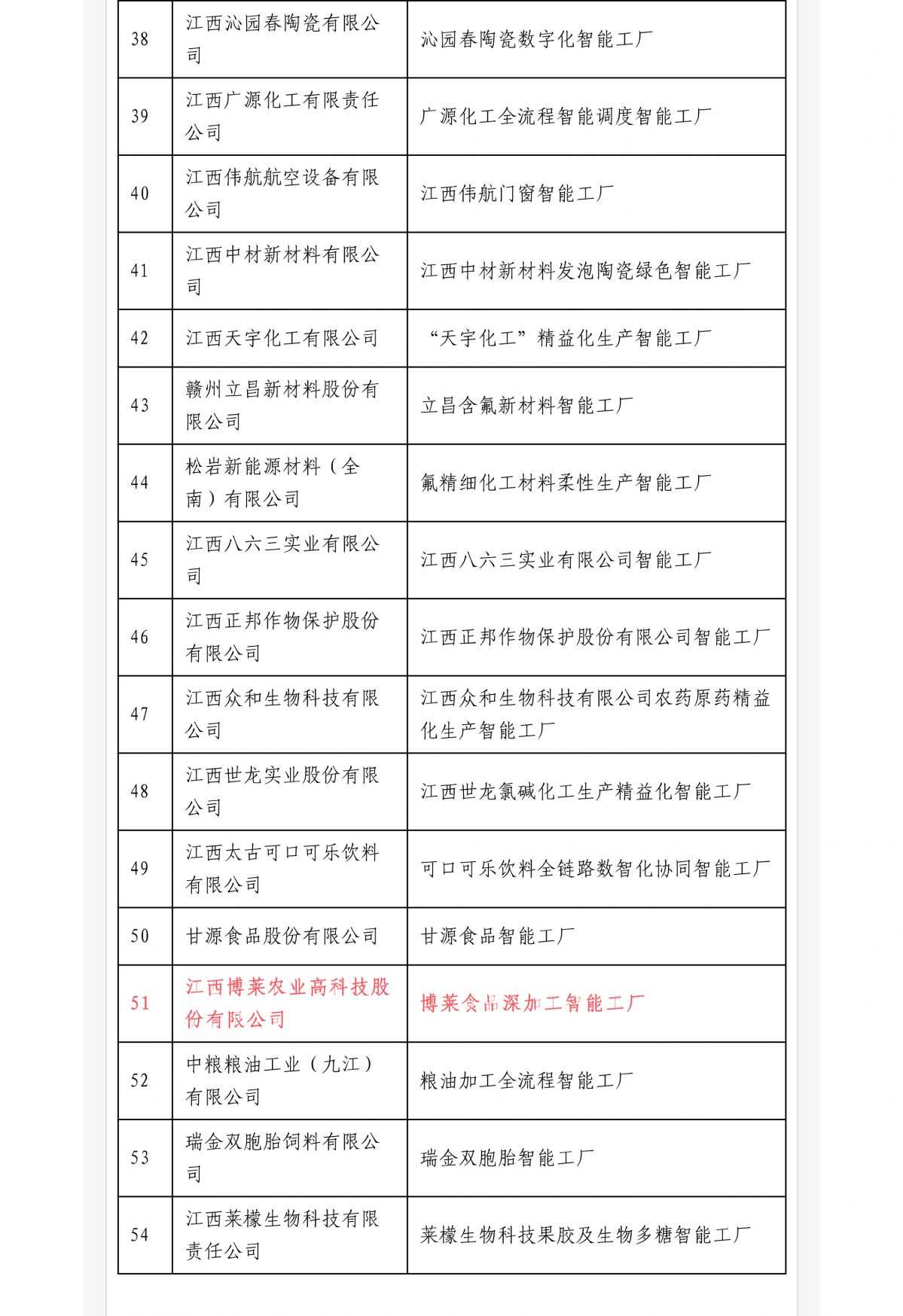6-4 智能工厂名单 2.jpg